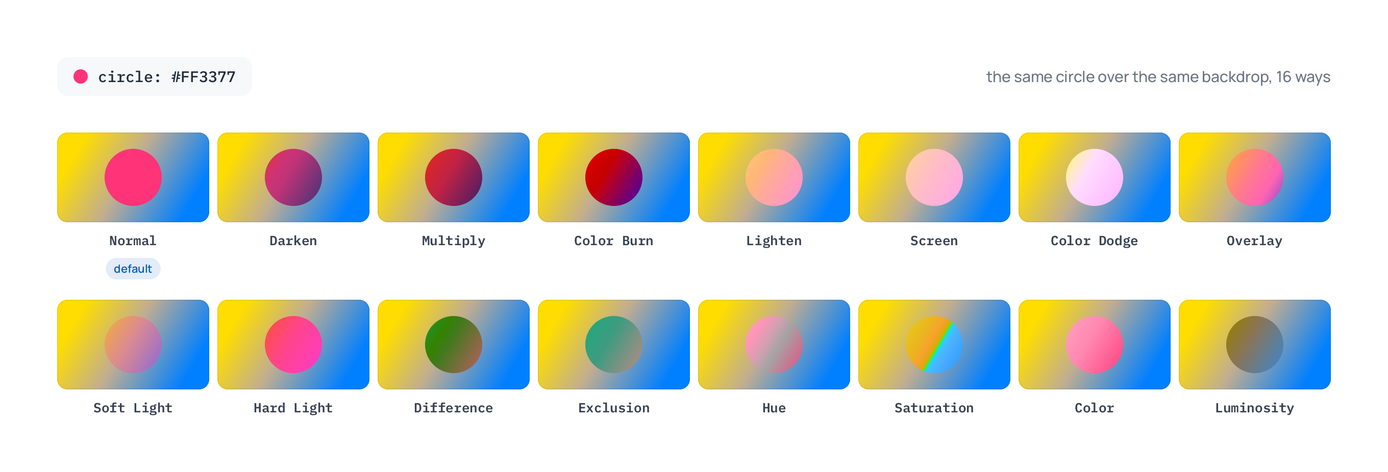 All 16 blend modes in Brilliant: the same magenta circle composited over the same gradient backdrop, once per mode, from Normal through Luminosity