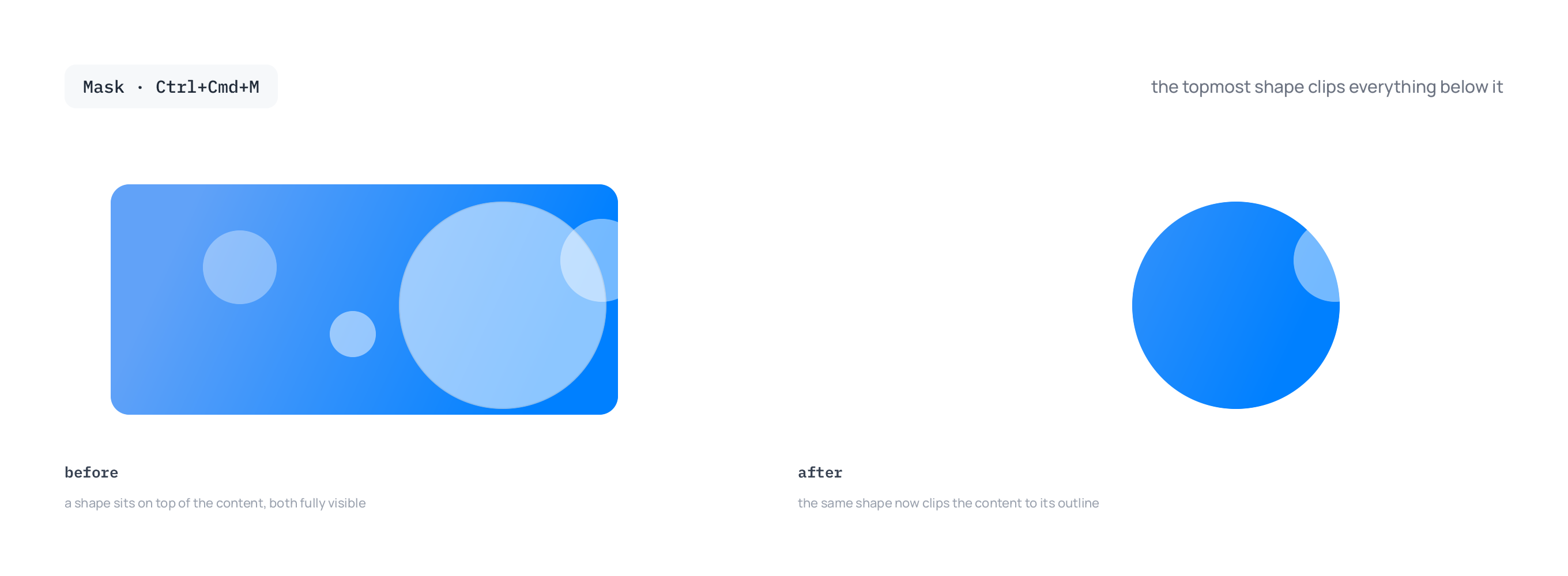 Before and after applying a mask: a circle sits over gradient artwork with both visible, then the same circle clips the artwork to its outline